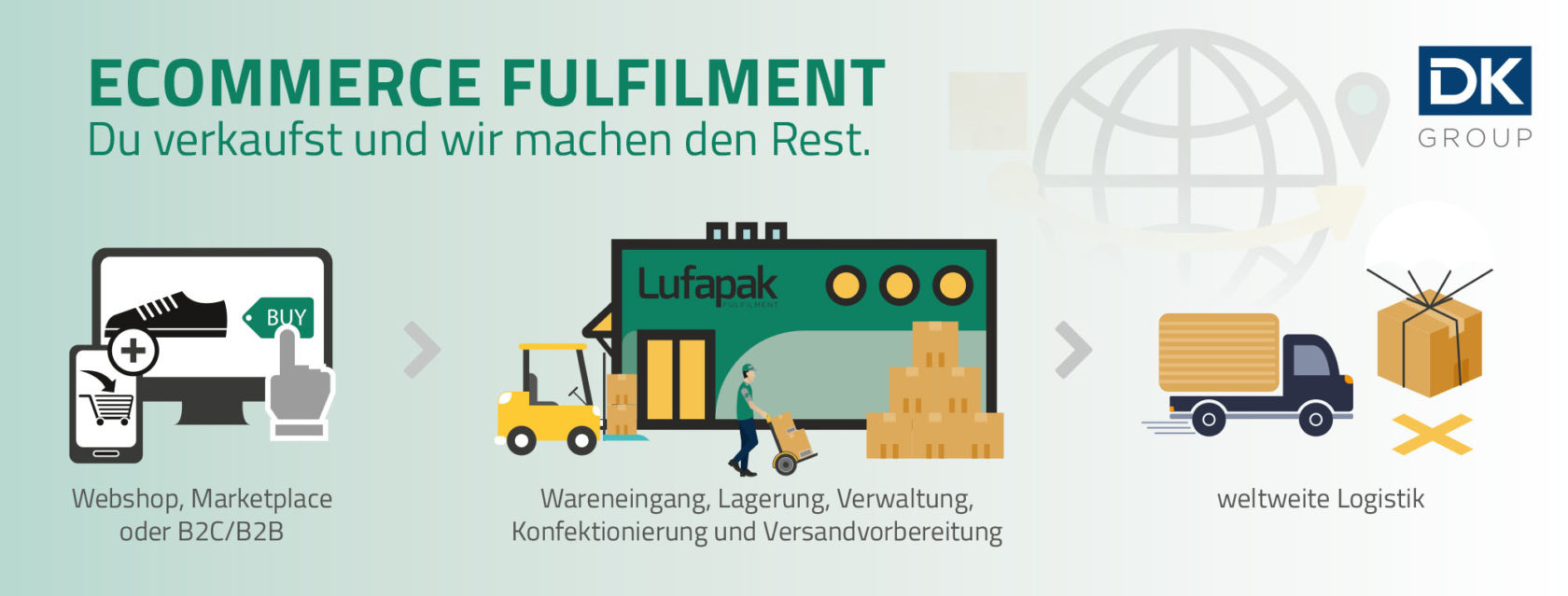 eCommerce Fulfillment for Gründl